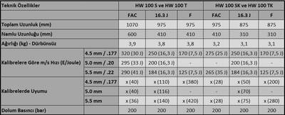 Weihrauch HW 100 S FSB PCP Havalı Tüfek